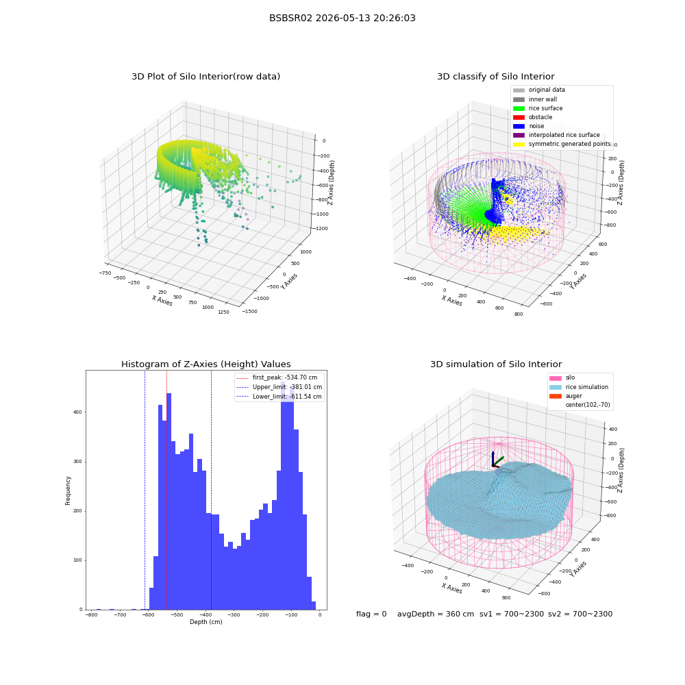 lidar visual vms_img