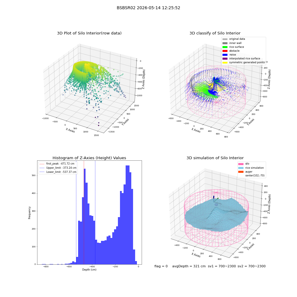 lidar visual vms_img