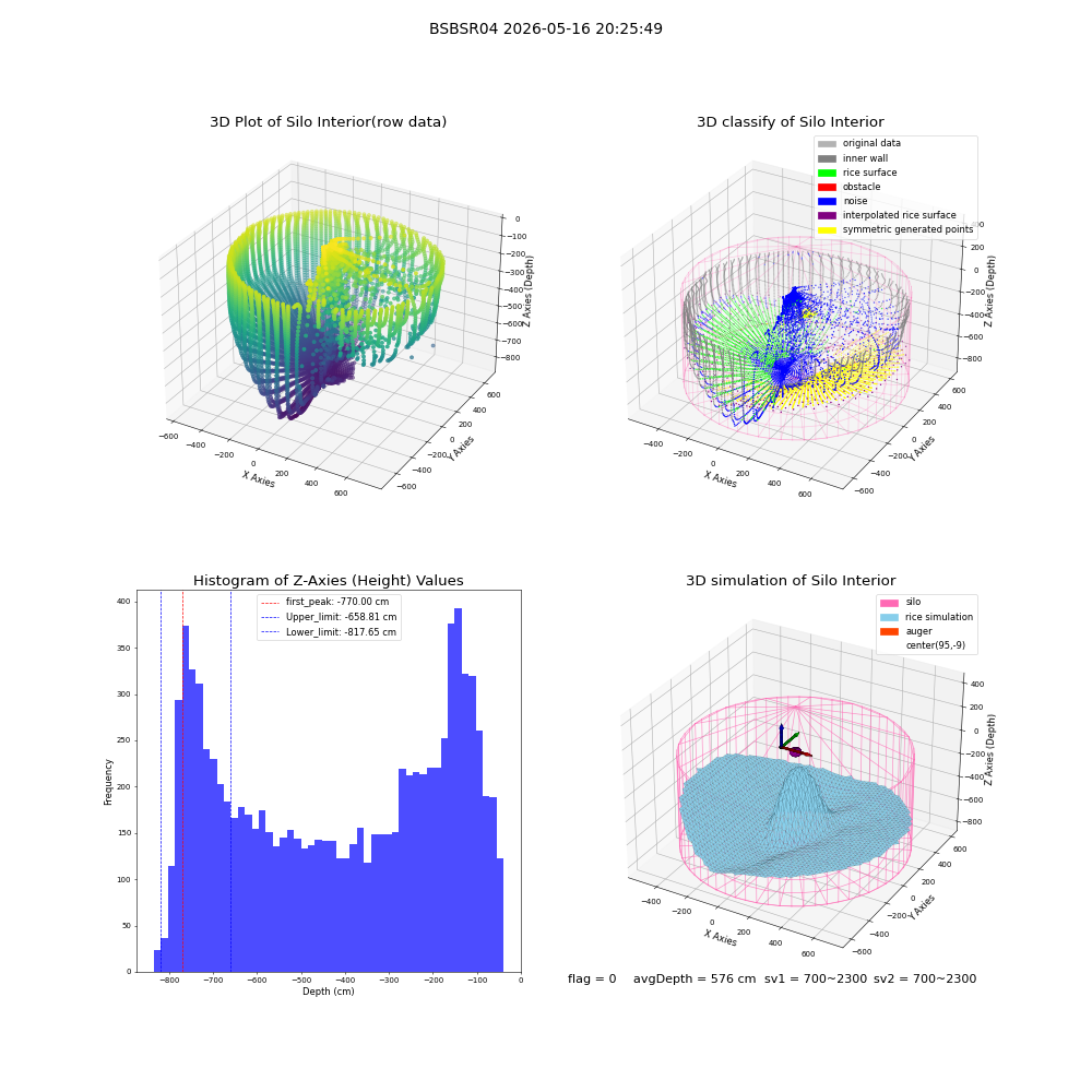lidar visual vms_img