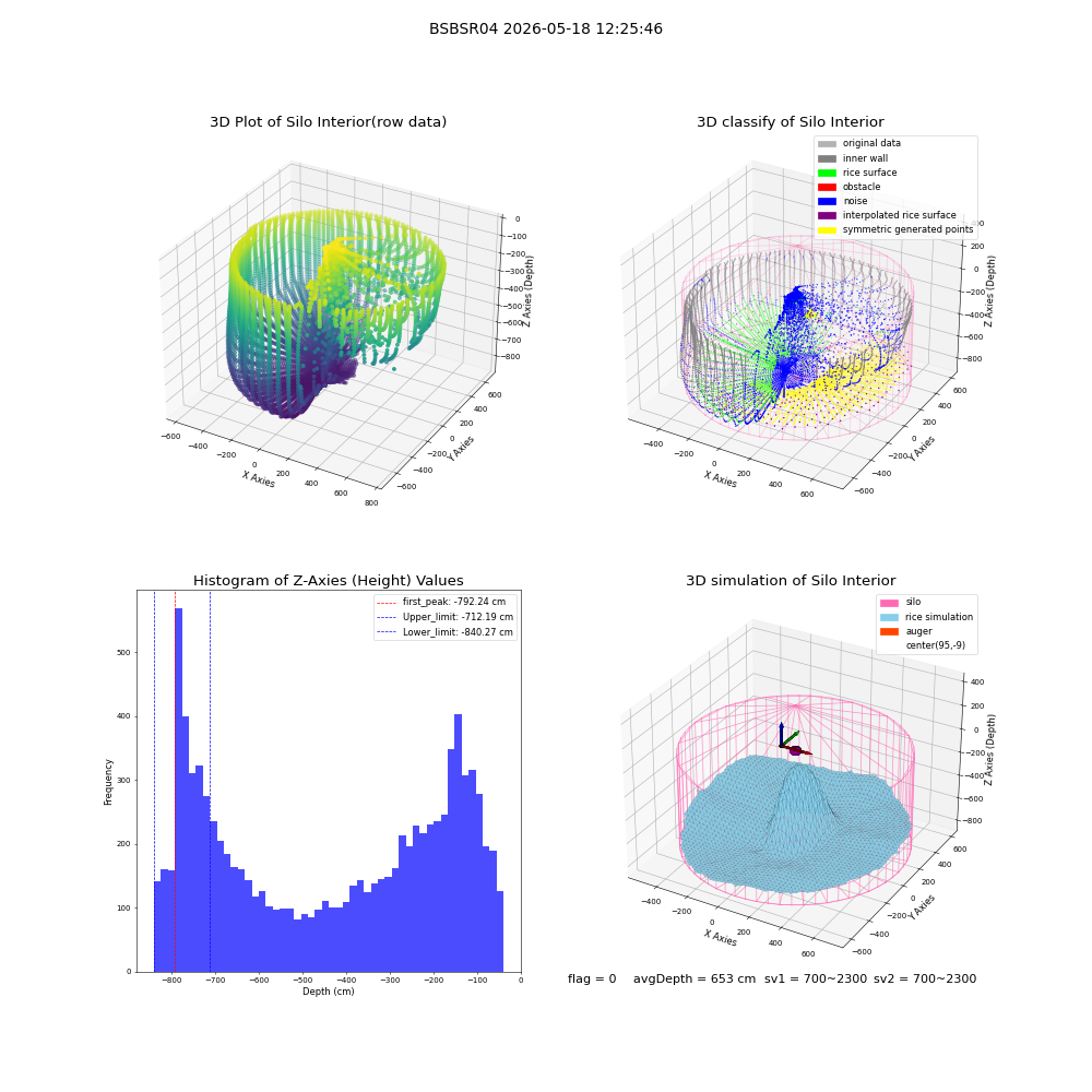lidar visual vms_img