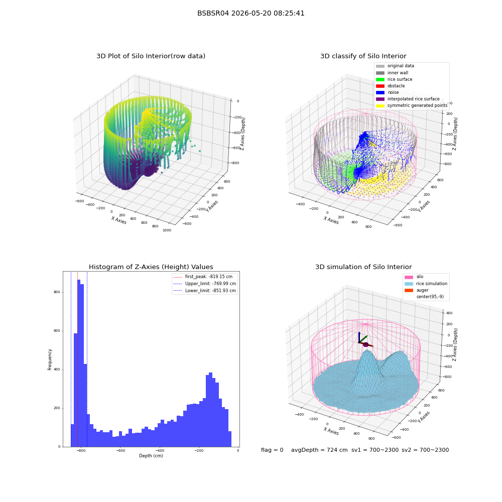 lidar visual vms_img