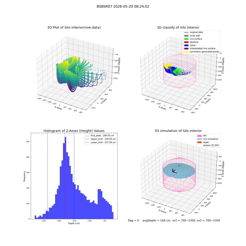 lidar visual vms_img