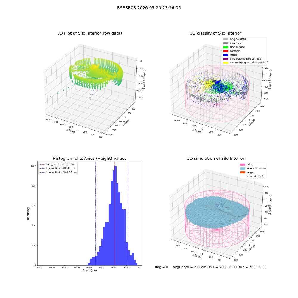 lidar visual vms_img