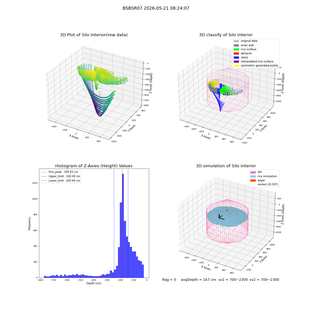 lidar visual vms_img