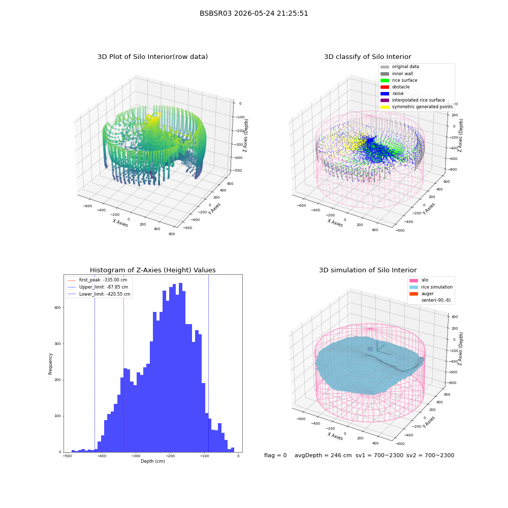 lidar visual vms_img