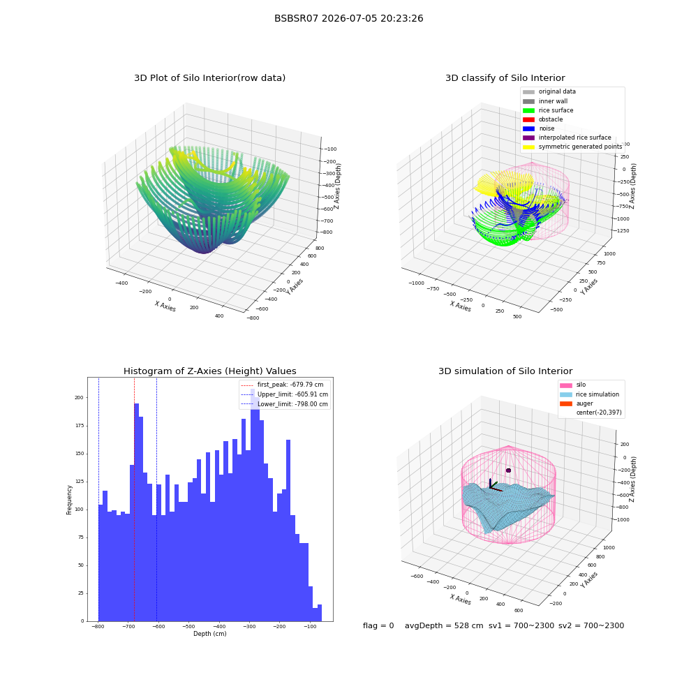 lidar visual vms_img