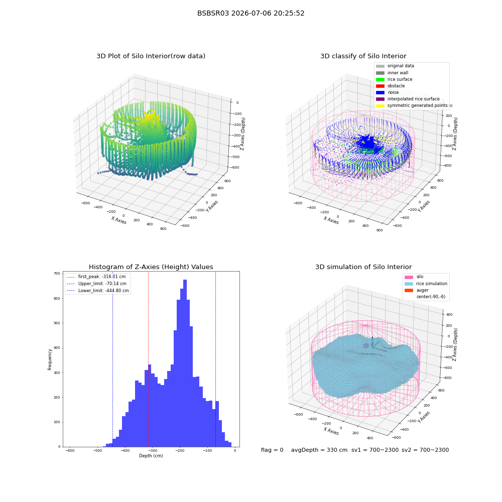 lidar visual vms_img