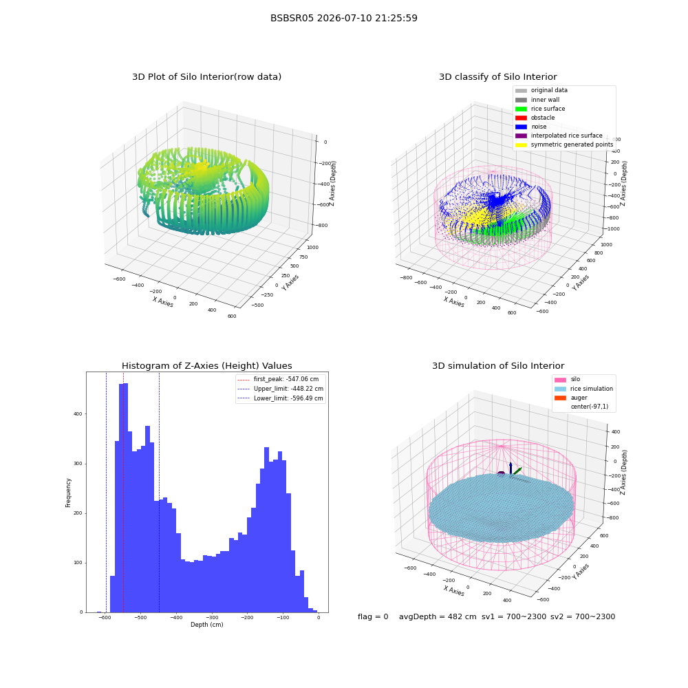 lidar visual vms_img
