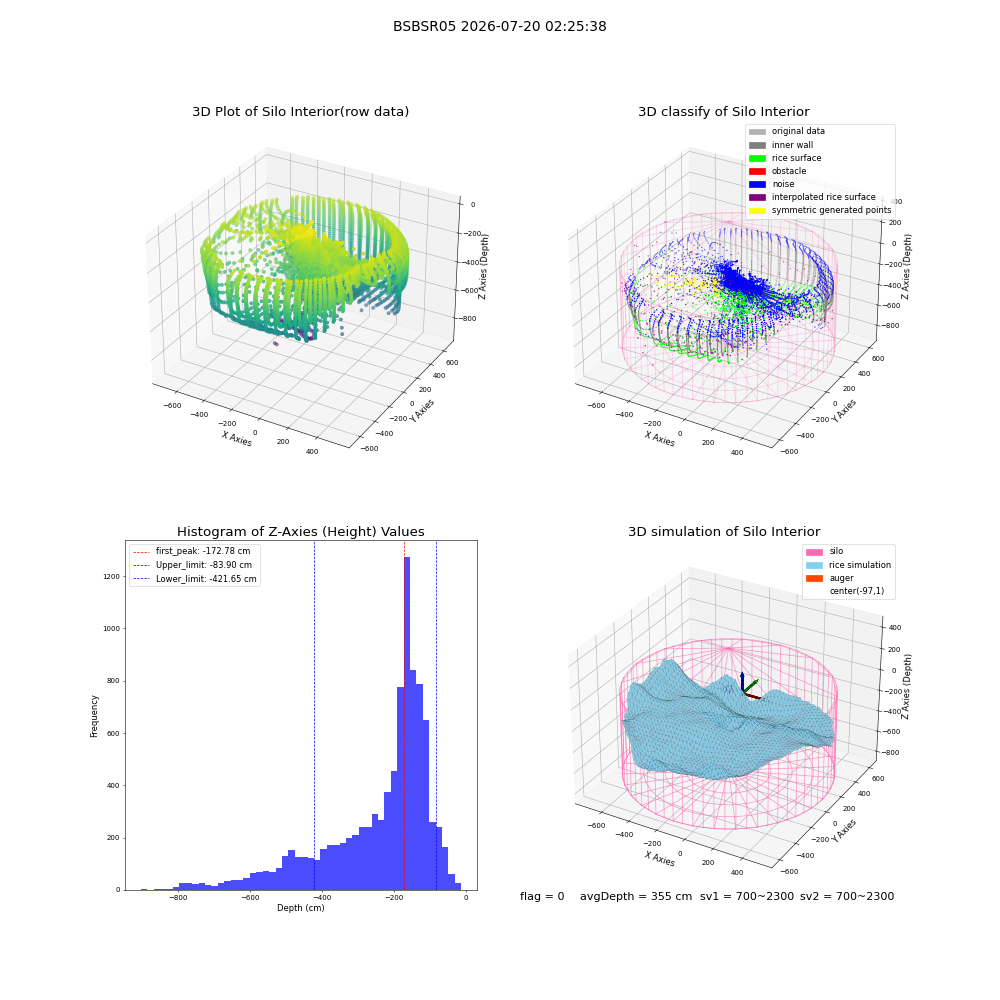 lidar visual vms_img