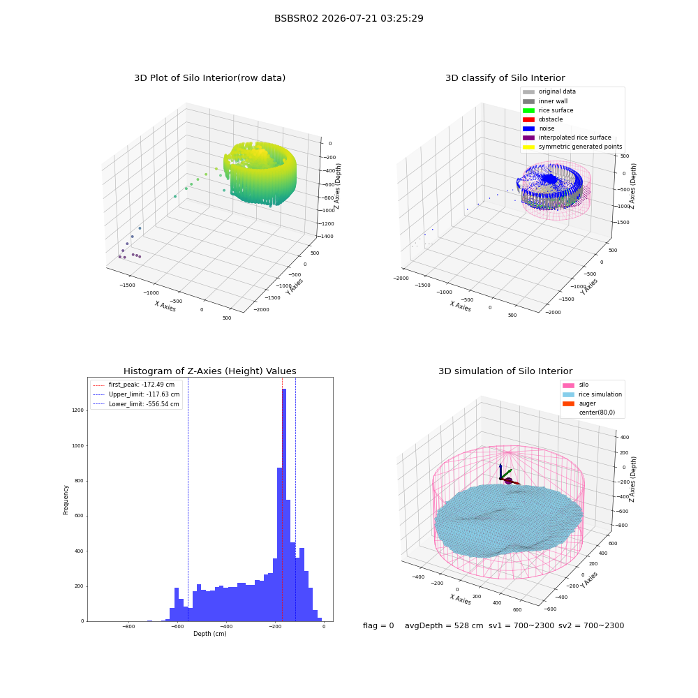 lidar visual vms_img